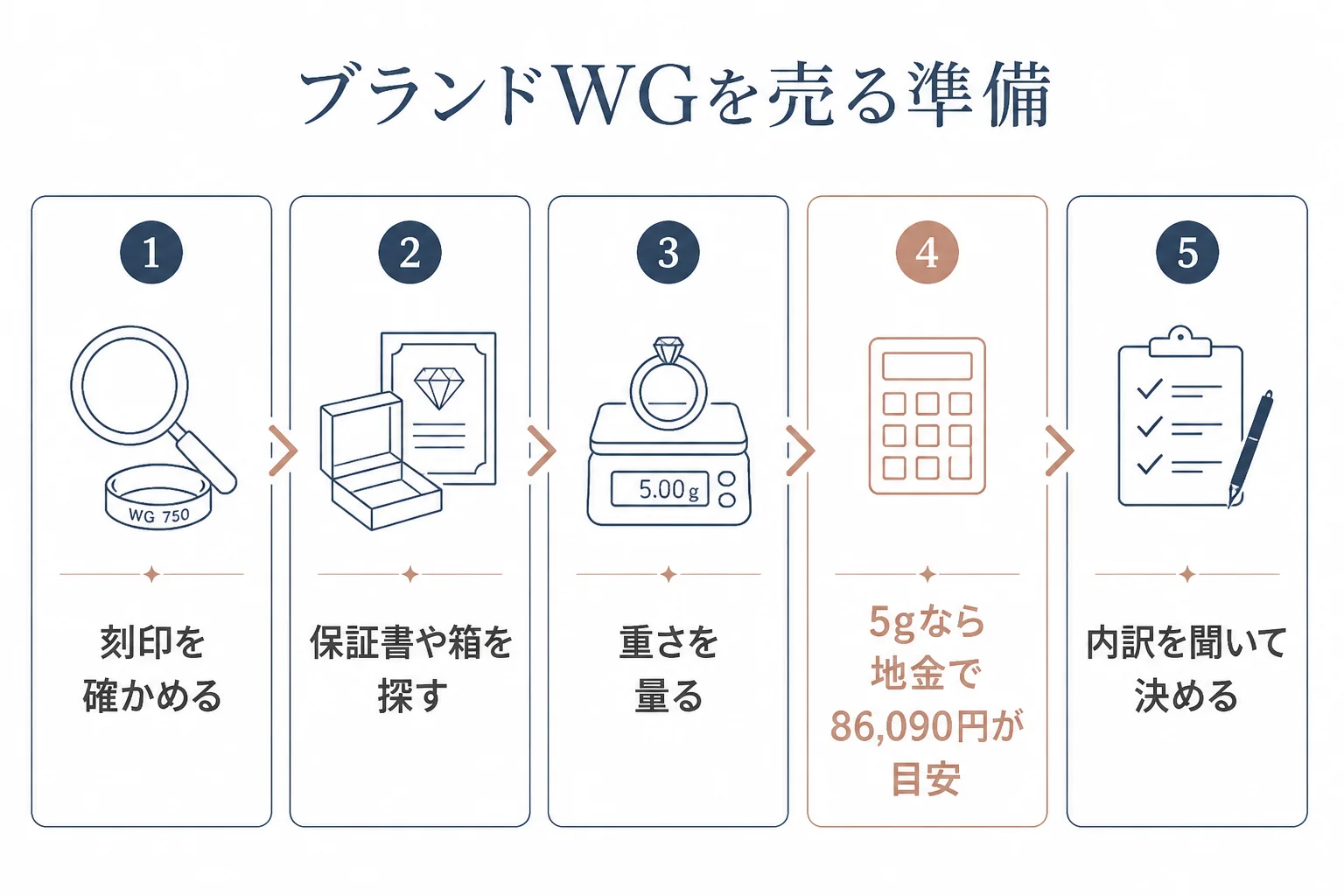 ブランドのホワイトゴールドを売る前の準備と流れの図解