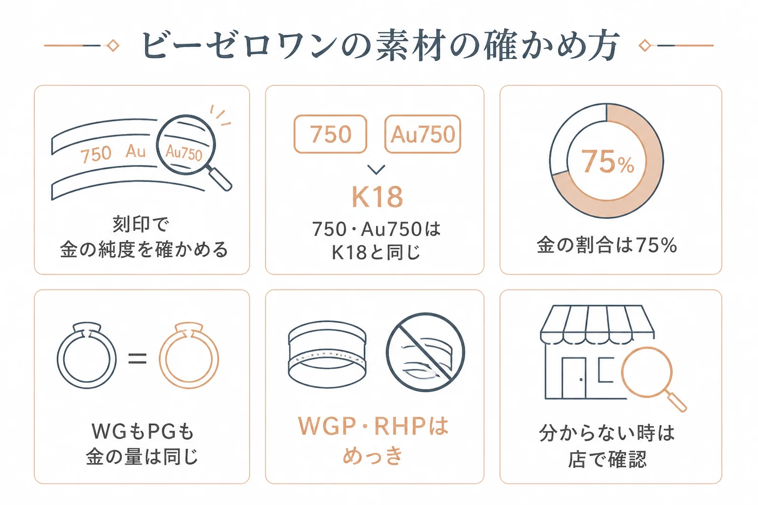 ビーゼロワンの素材を刻印で確かめる図解