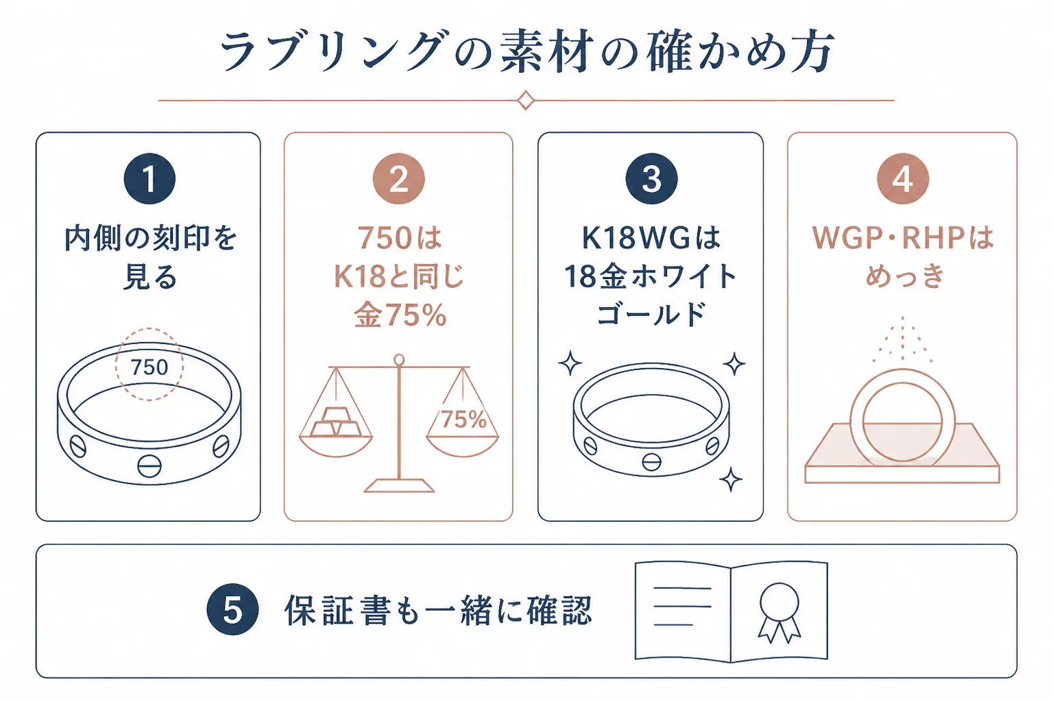 ラブリングの素材を刻印と保証書で確かめる図解