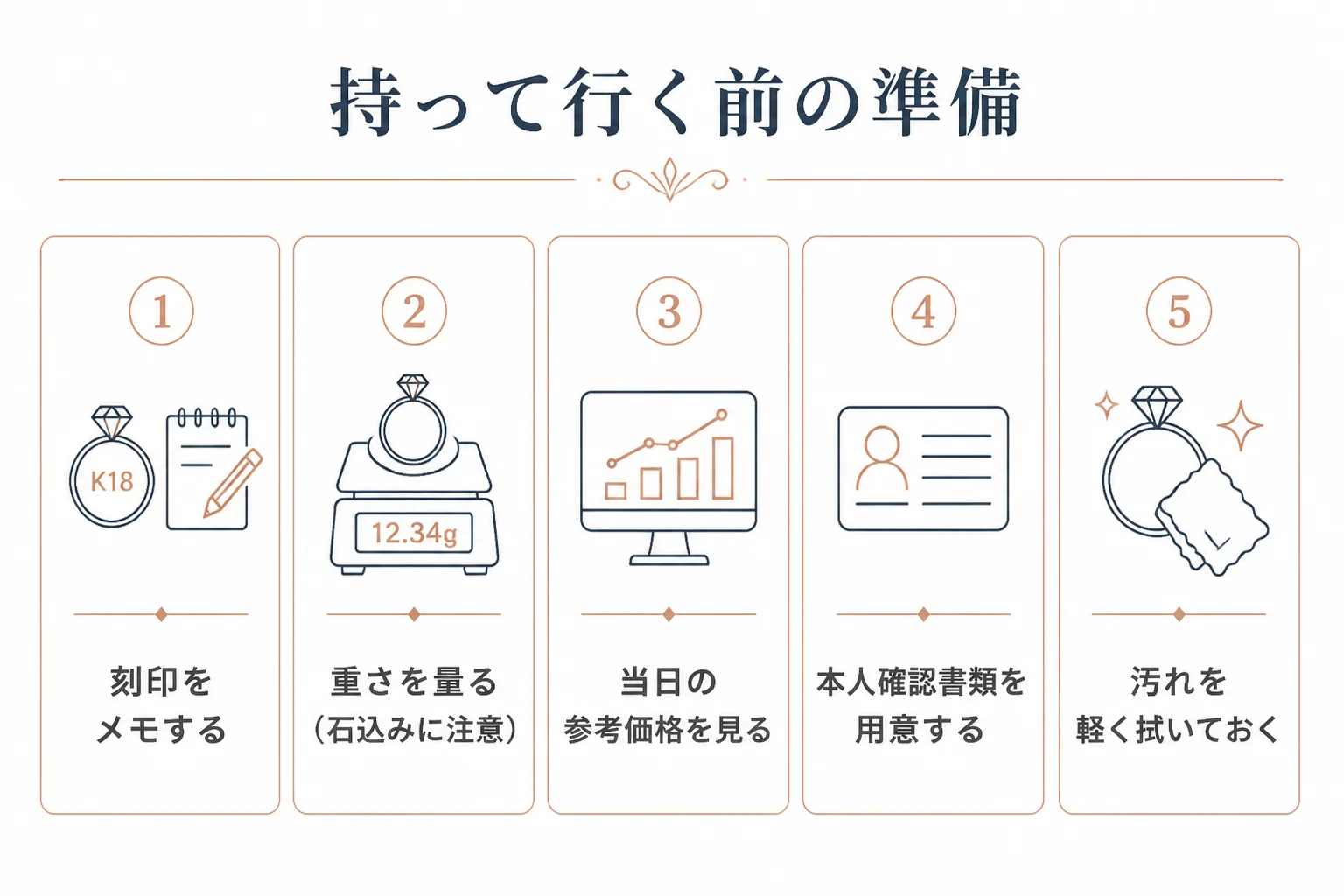 買取大吉にホワイトゴールドを持って行く前の準備の図解