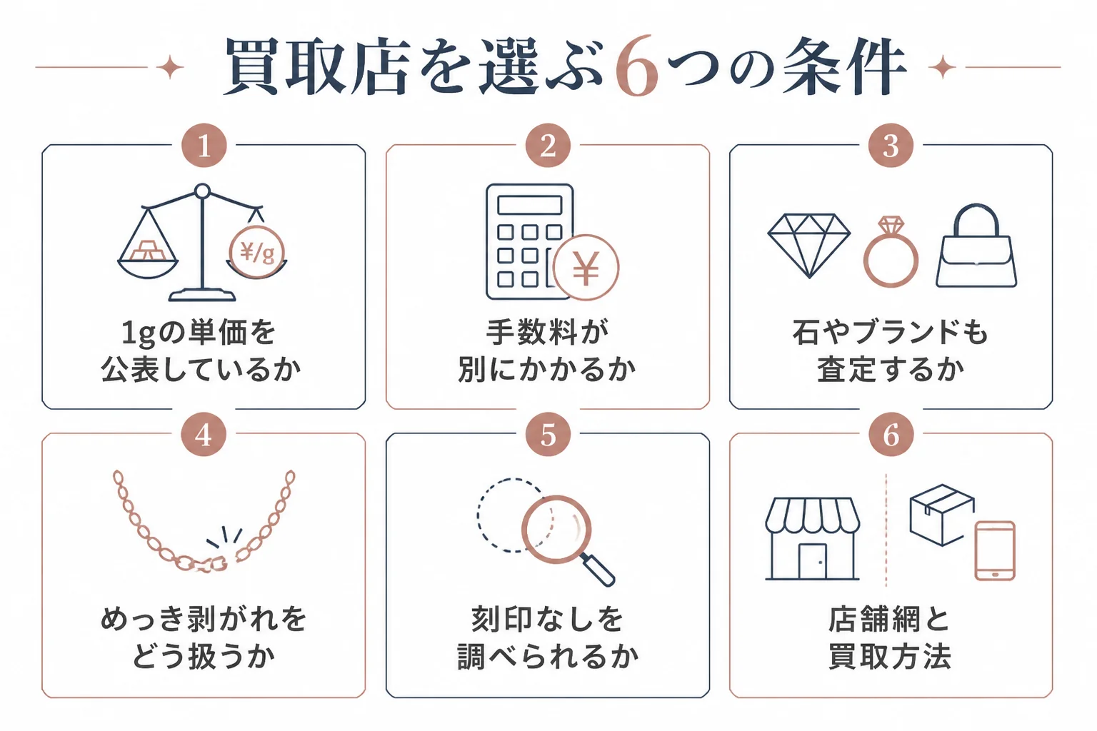 ホワイトゴールドの買取店を選ぶ6つの条件の図解