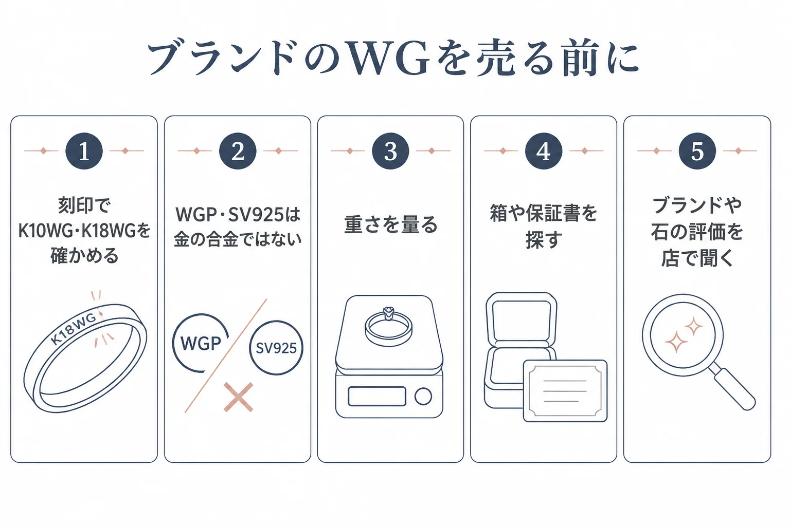 ブランドのWGアクセサリーを売る前の確認点の図解