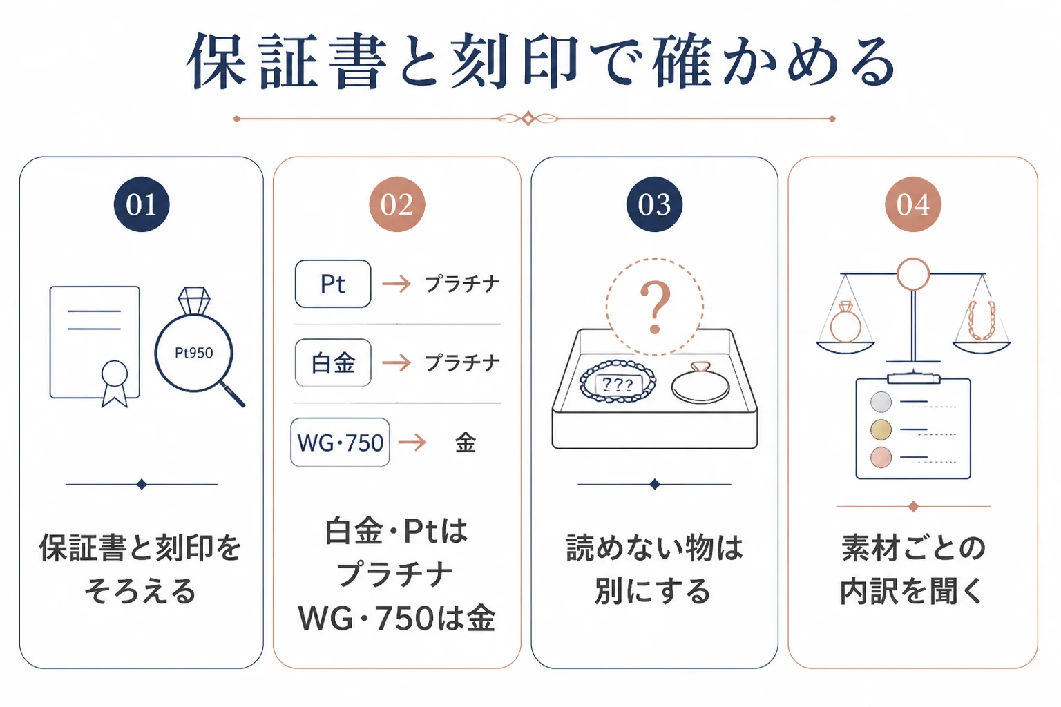 保証書と刻印を見て白金かホワイトゴールドかを確かめる手順の図解