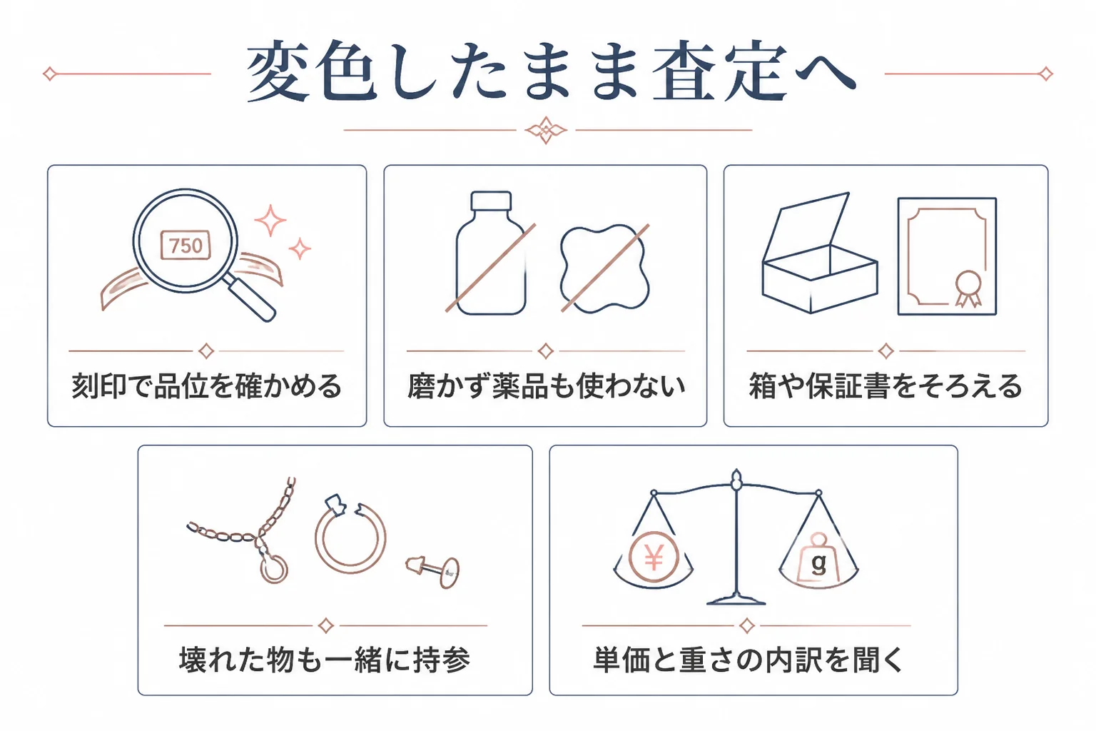変色したホワイトゴールドをそのまま査定に出す手順の図解