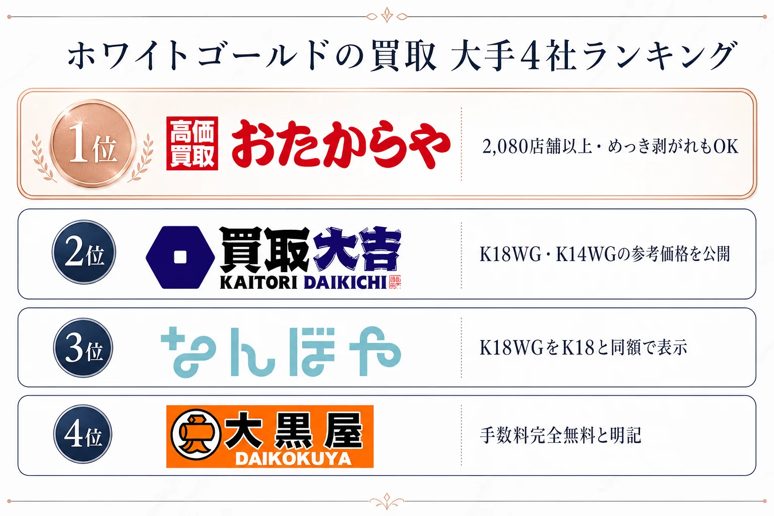 ホワイトゴールドの買取 大手4社ランキングの図解