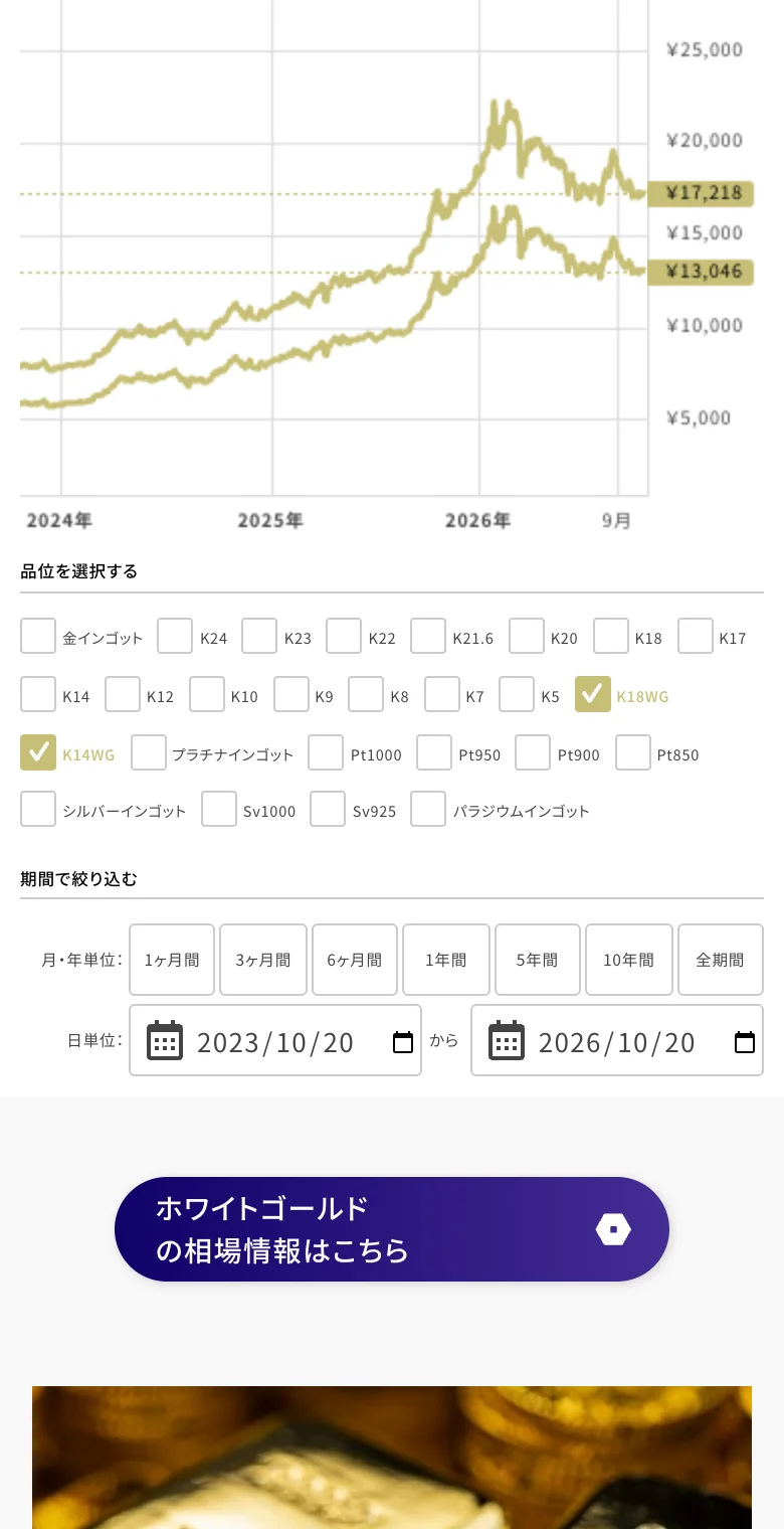 買取大吉公式サイトのK18WGとK14WGの価格推移グラフの画面