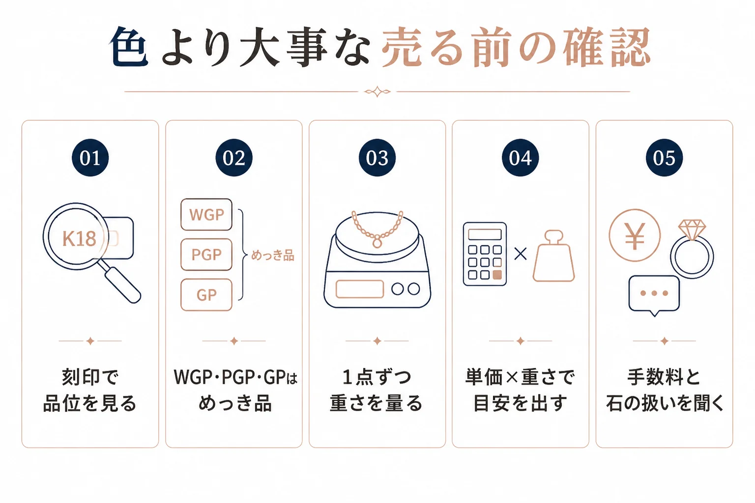 色に関係なく売る前に確かめることの図解