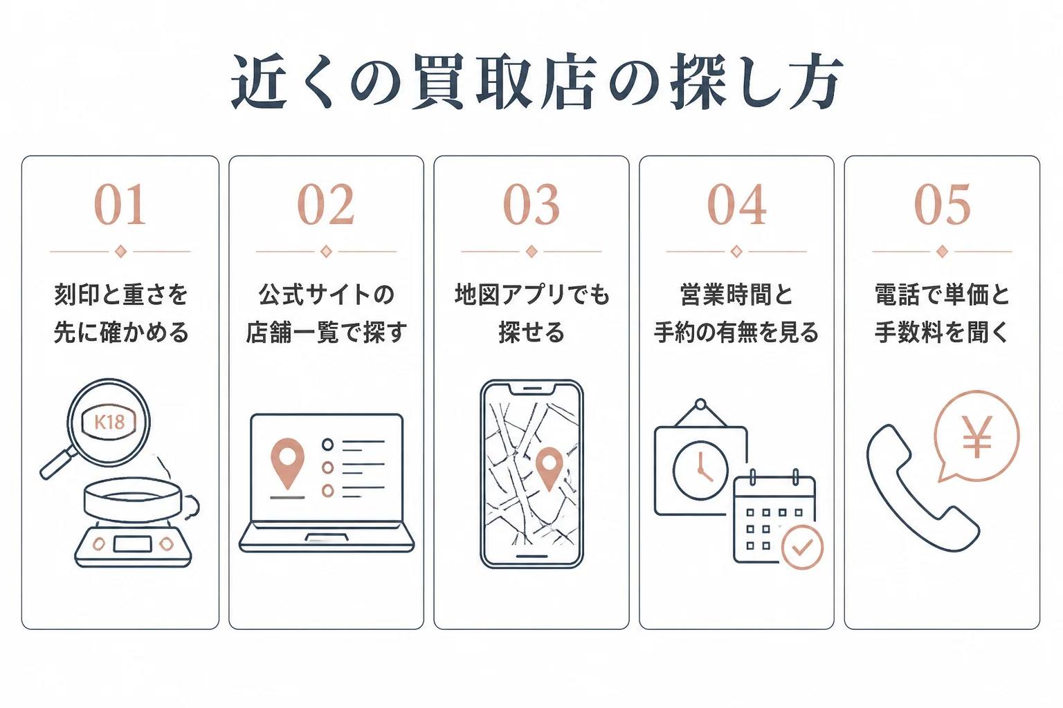 近くのホワイトゴールド買取店の探し方の図解