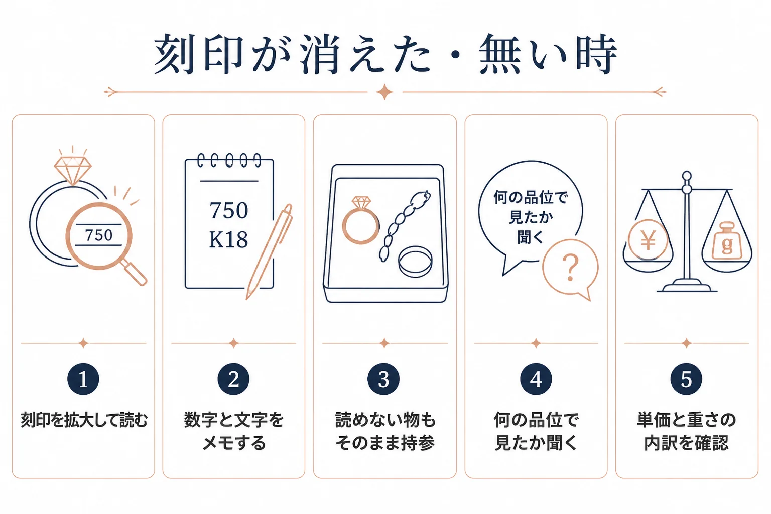 刻印が消えた・無いホワイトゴールドを査定に出す手順の図解