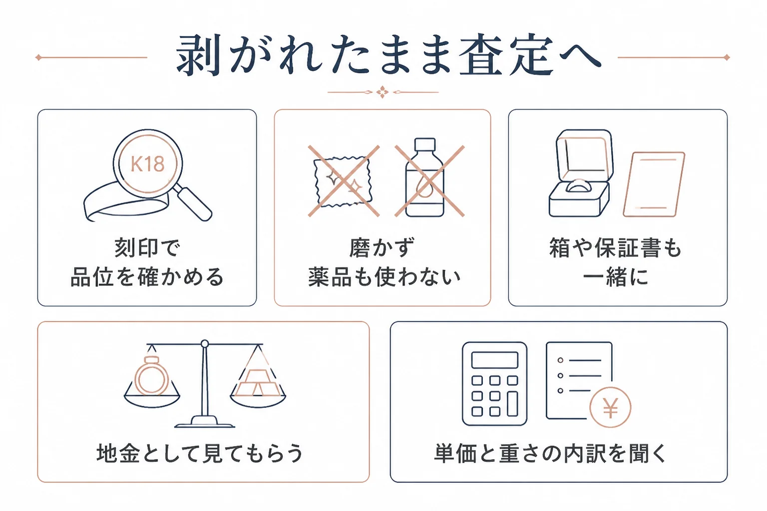 メッキが剥がれたホワイトゴールドをそのまま査定に出す手順の図解
