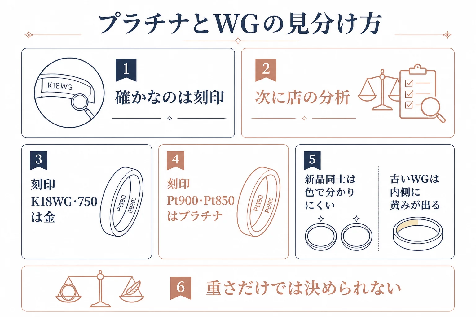 プラチナとホワイトゴールドを刻印・色・重さで見分ける手順の図解