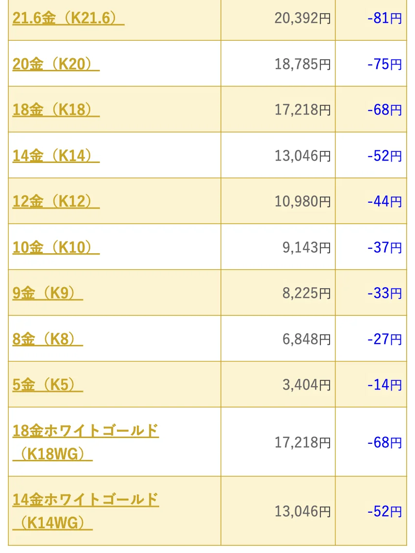 なんぼや公式サイトのホワイトゴールドの相場表の画面