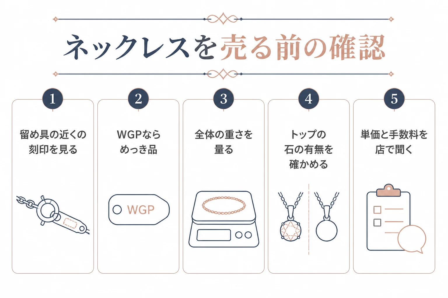 ホワイトゴールドのネックレスを売る前の確認点の図解