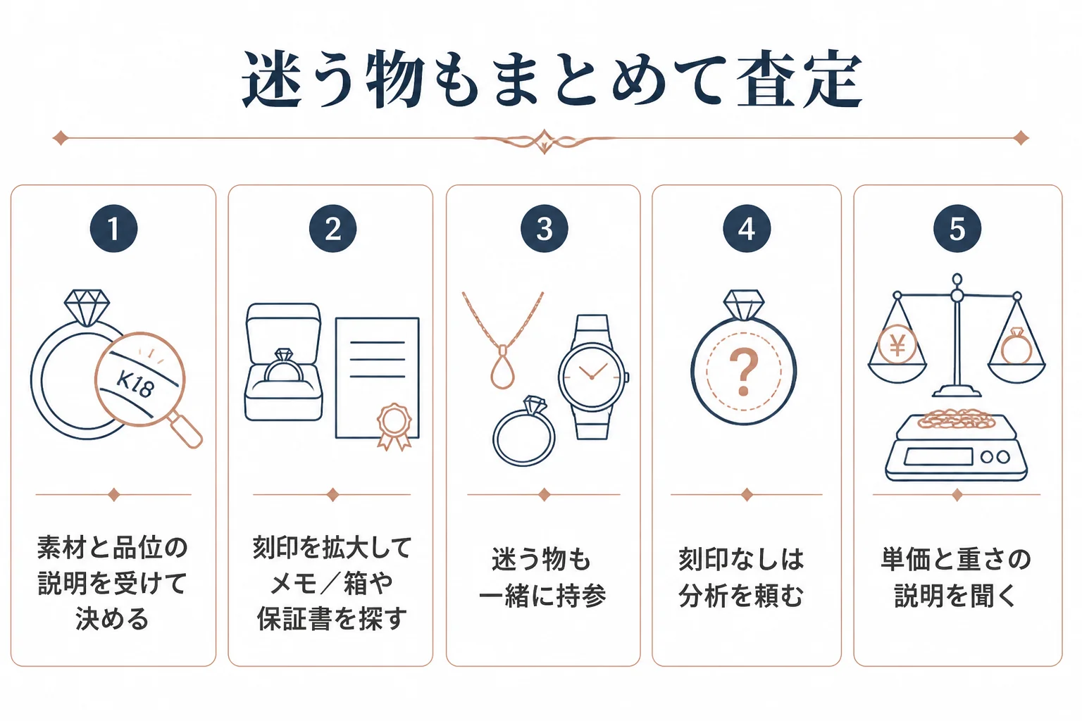 本物か迷うホワイトゴールドをまとめて査定に出す手順の図解