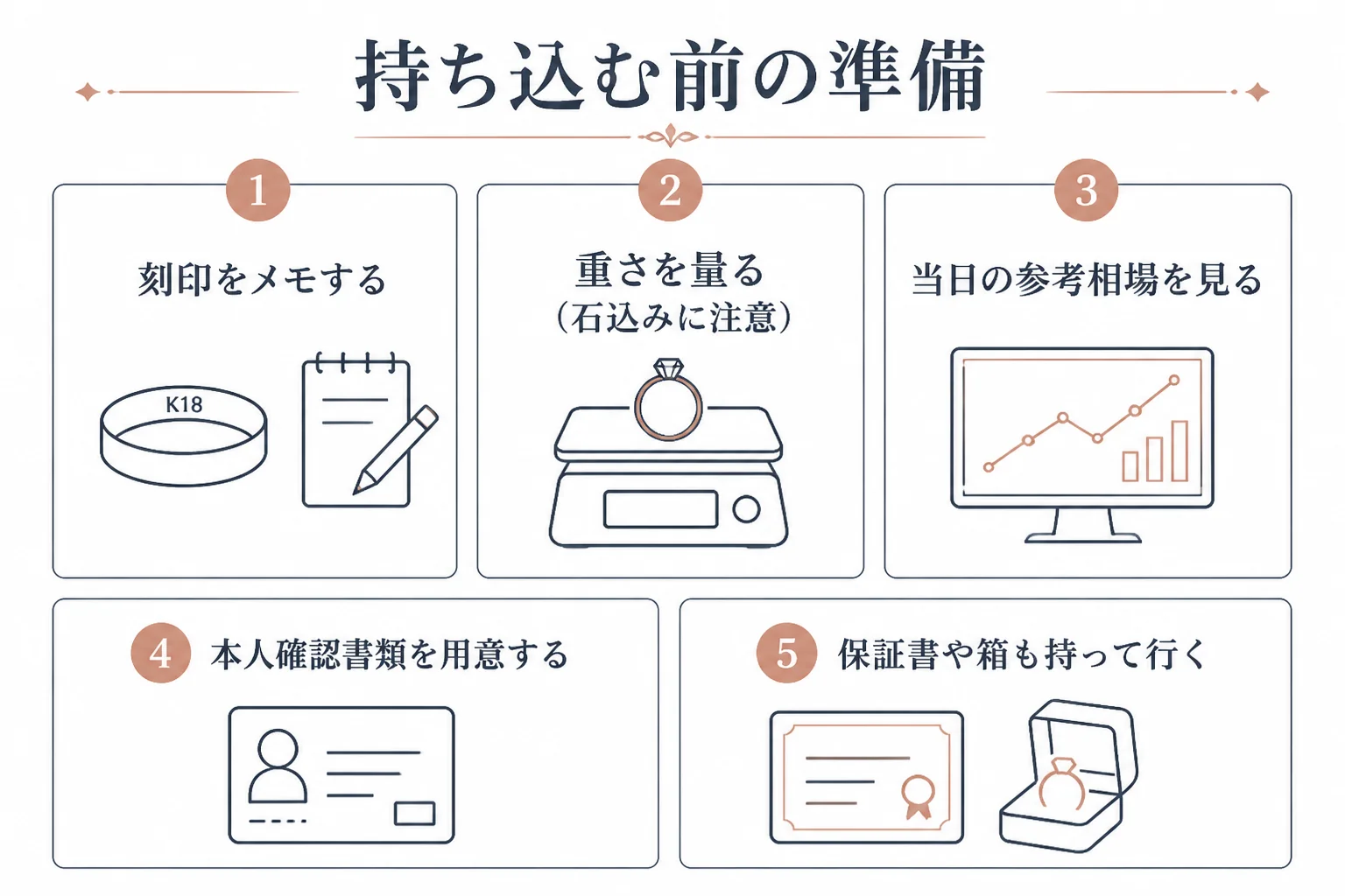 おたからやにホワイトゴールドを持ち込む前の準備の図解