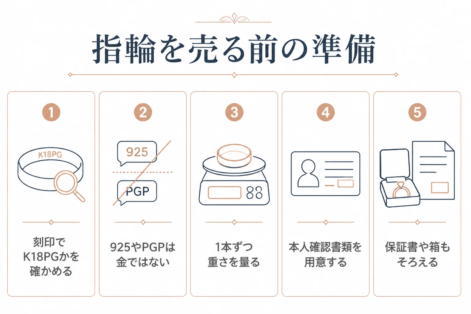 ピンクゴールドの指輪を売る前の準備の図解