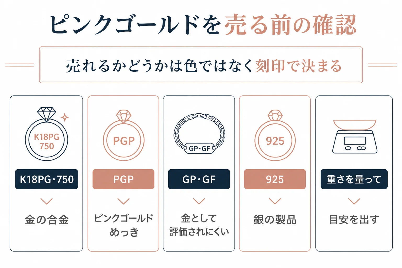 ピンクゴールドを売る前の確認の図解