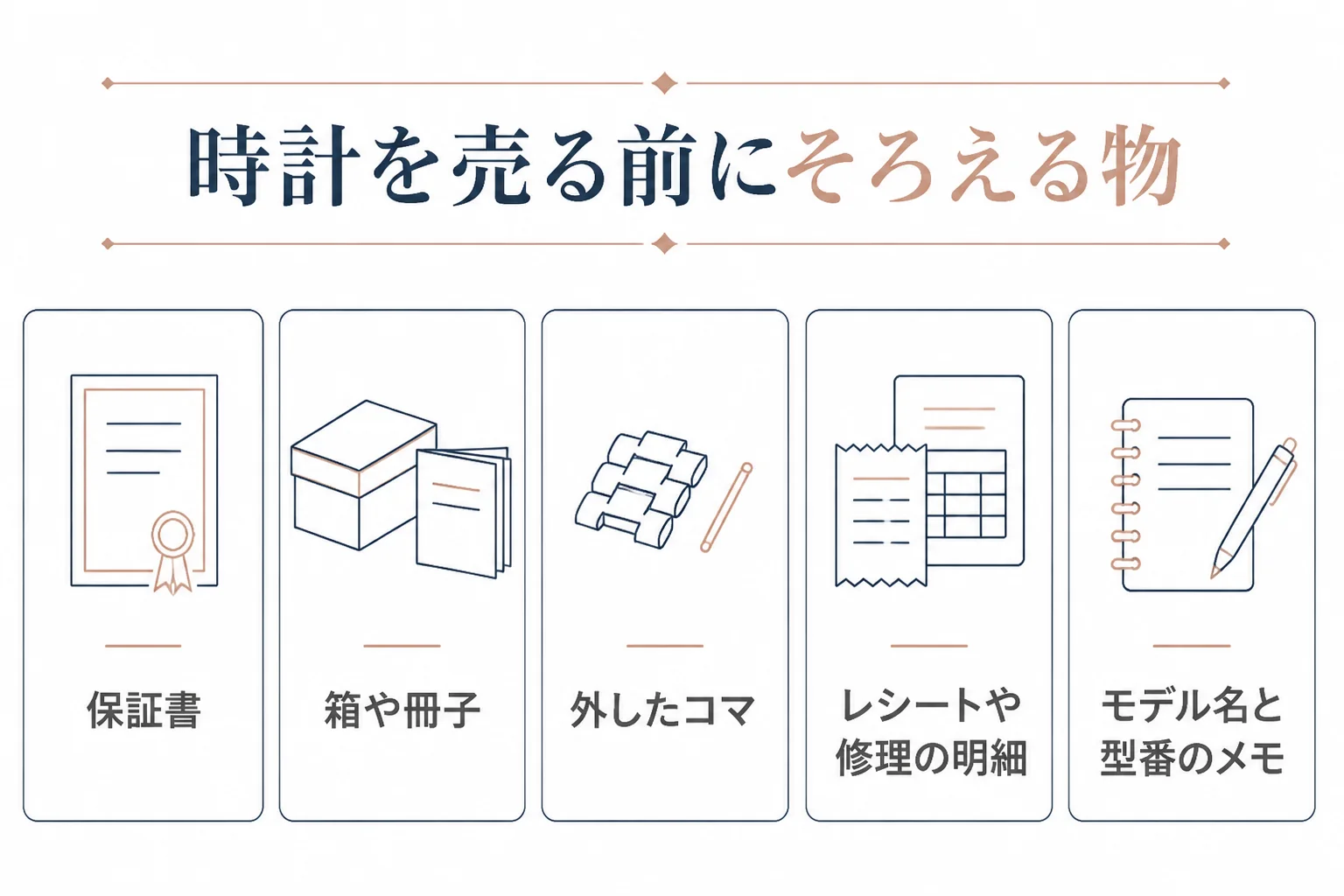 ロレックスを売る前にそろえる物の図解