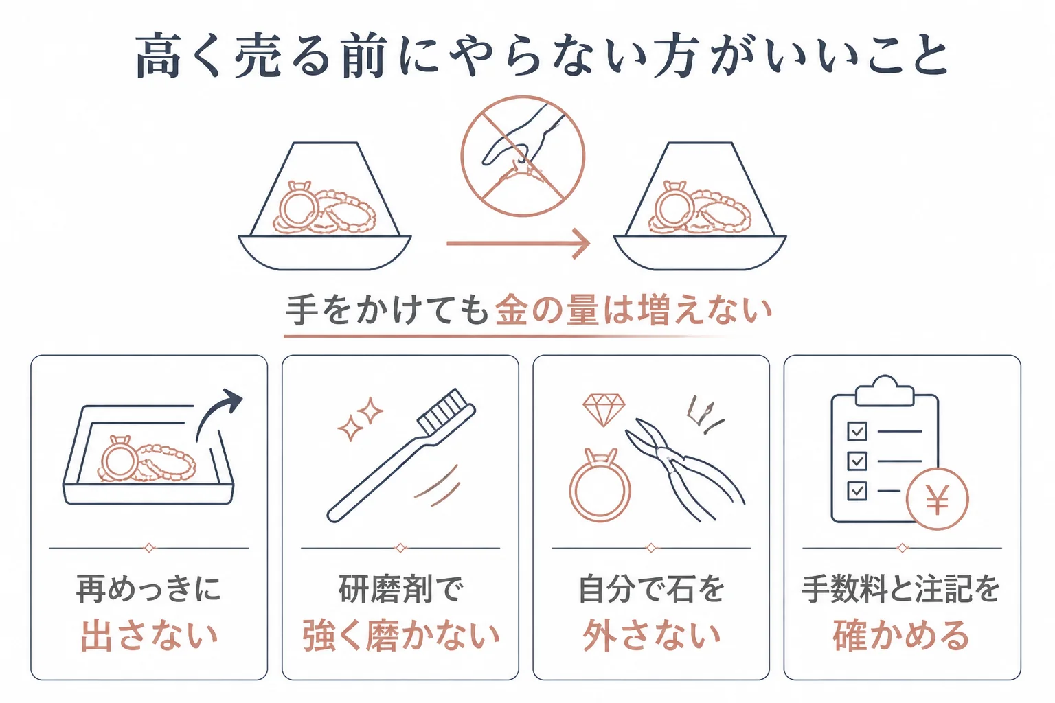 高く売る前にやらない方がいいことの図解