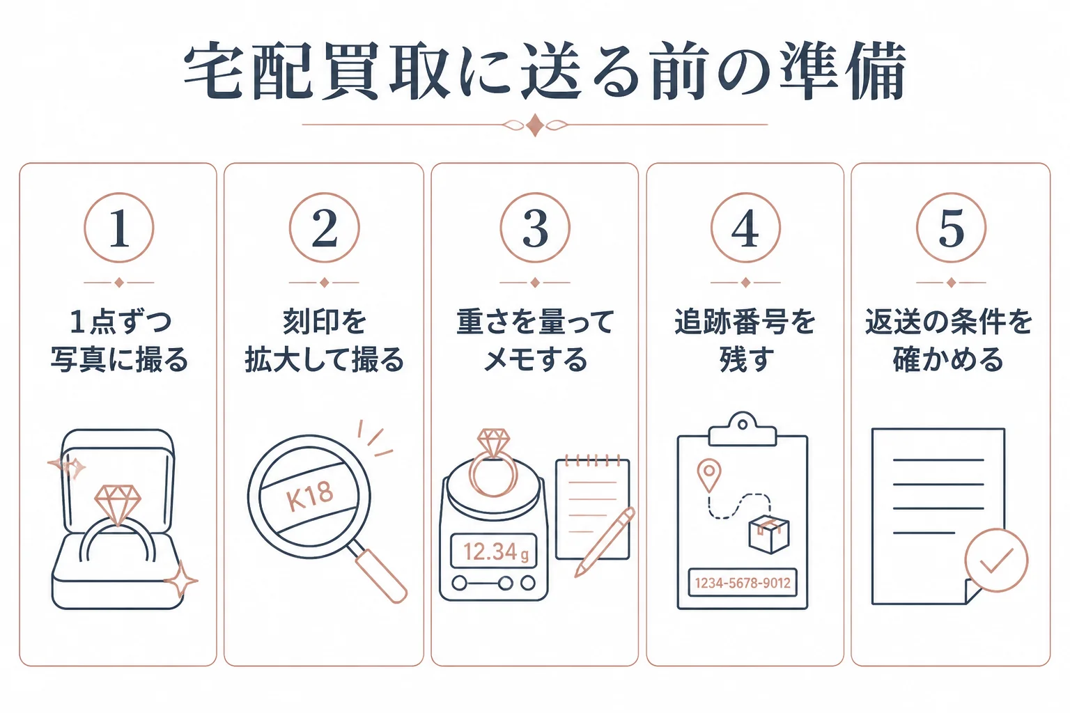 ホワイトゴールドを宅配買取に送る前の準備をまとめた図解