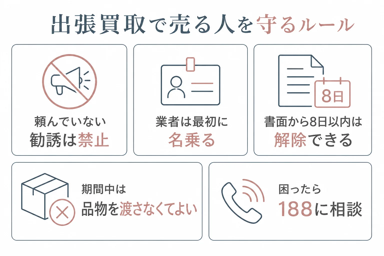 出張買取(訪問購入)で売る人を守るルールの図解