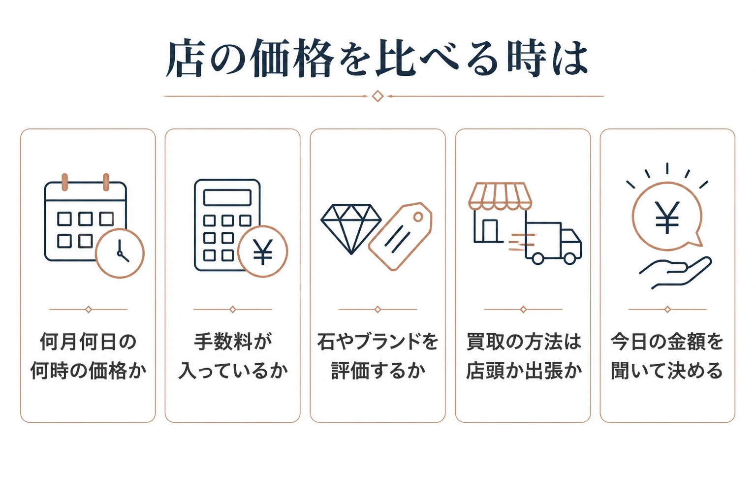 田中貴金属の価格を物差しにほかの店と比べる時の確認点の図解