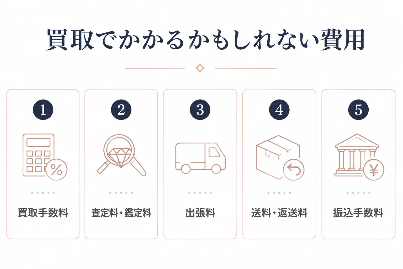 ホワイトゴールドの買取でかかる費用の種類の図解