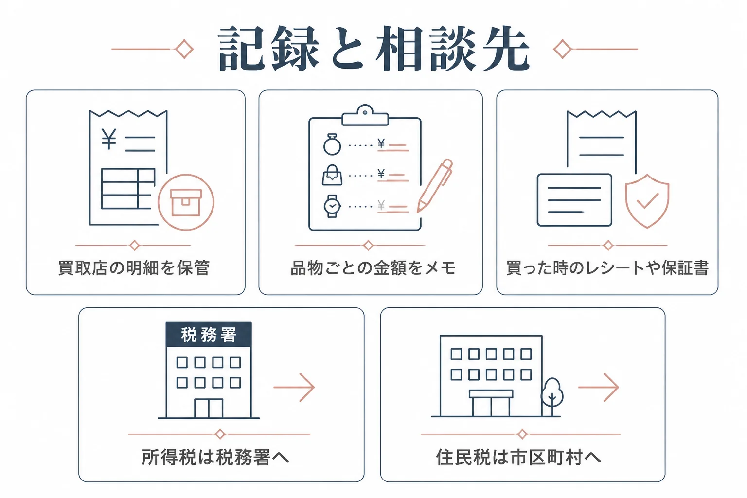 税金で迷わないための記録と相談先の図解